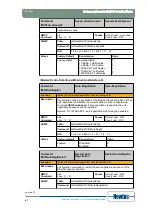 Предварительный просмотр 54 страницы Newtec EL470 Reference Manual