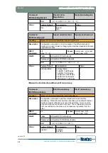 Предварительный просмотр 55 страницы Newtec EL470 Reference Manual