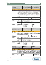 Предварительный просмотр 58 страницы Newtec EL470 Reference Manual