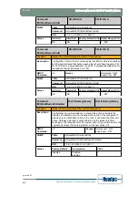 Предварительный просмотр 59 страницы Newtec EL470 Reference Manual