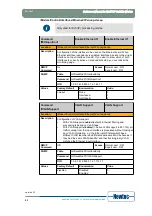 Предварительный просмотр 60 страницы Newtec EL470 Reference Manual