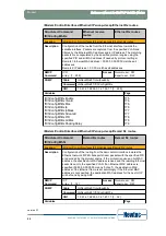 Предварительный просмотр 65 страницы Newtec EL470 Reference Manual