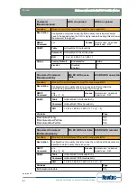 Предварительный просмотр 68 страницы Newtec EL470 Reference Manual