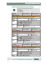 Предварительный просмотр 70 страницы Newtec EL470 Reference Manual