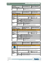 Предварительный просмотр 71 страницы Newtec EL470 Reference Manual