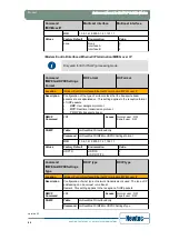 Предварительный просмотр 72 страницы Newtec EL470 Reference Manual