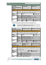 Предварительный просмотр 74 страницы Newtec EL470 Reference Manual