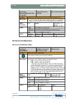 Предварительный просмотр 78 страницы Newtec EL470 Reference Manual