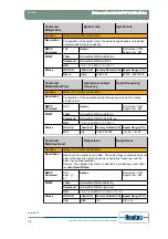 Предварительный просмотр 82 страницы Newtec EL470 Reference Manual