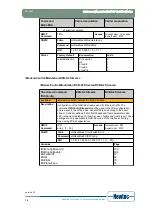 Предварительный просмотр 86 страницы Newtec EL470 Reference Manual