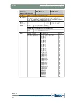 Предварительный просмотр 90 страницы Newtec EL470 Reference Manual