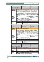 Предварительный просмотр 93 страницы Newtec EL470 Reference Manual