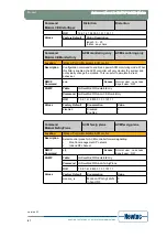 Предварительный просмотр 94 страницы Newtec EL470 Reference Manual