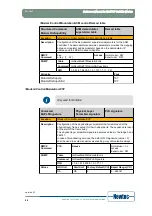 Предварительный просмотр 95 страницы Newtec EL470 Reference Manual