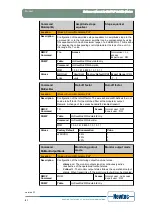 Предварительный просмотр 98 страницы Newtec EL470 Reference Manual