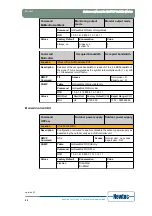 Предварительный просмотр 99 страницы Newtec EL470 Reference Manual