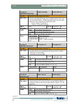 Предварительный просмотр 103 страницы Newtec EL470 Reference Manual