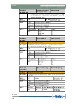 Предварительный просмотр 107 страницы Newtec EL470 Reference Manual