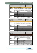 Предварительный просмотр 108 страницы Newtec EL470 Reference Manual