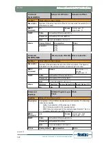 Предварительный просмотр 110 страницы Newtec EL470 Reference Manual