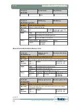 Предварительный просмотр 114 страницы Newtec EL470 Reference Manual