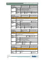 Предварительный просмотр 115 страницы Newtec EL470 Reference Manual