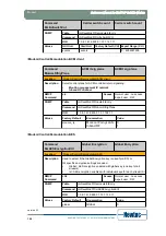 Предварительный просмотр 116 страницы Newtec EL470 Reference Manual