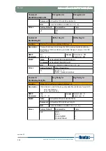 Предварительный просмотр 120 страницы Newtec EL470 Reference Manual