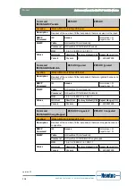 Предварительный просмотр 125 страницы Newtec EL470 Reference Manual