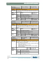 Предварительный просмотр 126 страницы Newtec EL470 Reference Manual