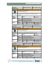 Предварительный просмотр 130 страницы Newtec EL470 Reference Manual