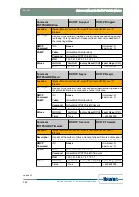 Предварительный просмотр 139 страницы Newtec EL470 Reference Manual