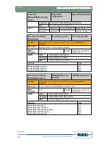 Предварительный просмотр 141 страницы Newtec EL470 Reference Manual