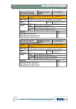 Предварительный просмотр 142 страницы Newtec EL470 Reference Manual