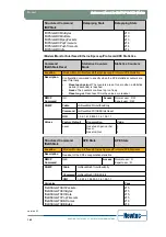 Предварительный просмотр 147 страницы Newtec EL470 Reference Manual