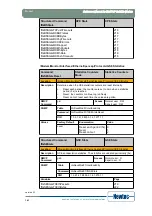 Предварительный просмотр 148 страницы Newtec EL470 Reference Manual