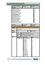 Предварительный просмотр 149 страницы Newtec EL470 Reference Manual