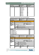 Предварительный просмотр 150 страницы Newtec EL470 Reference Manual