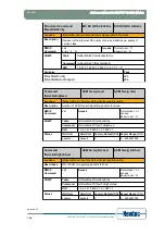 Предварительный просмотр 151 страницы Newtec EL470 Reference Manual