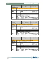 Предварительный просмотр 152 страницы Newtec EL470 Reference Manual