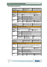 Предварительный просмотр 153 страницы Newtec EL470 Reference Manual