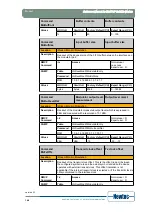 Предварительный просмотр 155 страницы Newtec EL470 Reference Manual