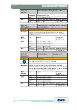 Предварительный просмотр 156 страницы Newtec EL470 Reference Manual