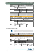 Предварительный просмотр 158 страницы Newtec EL470 Reference Manual