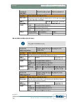 Предварительный просмотр 160 страницы Newtec EL470 Reference Manual