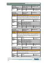 Предварительный просмотр 161 страницы Newtec EL470 Reference Manual