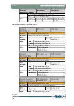 Предварительный просмотр 162 страницы Newtec EL470 Reference Manual