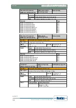 Предварительный просмотр 163 страницы Newtec EL470 Reference Manual