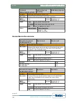 Предварительный просмотр 164 страницы Newtec EL470 Reference Manual