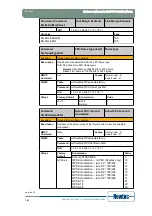 Предварительный просмотр 168 страницы Newtec EL470 Reference Manual